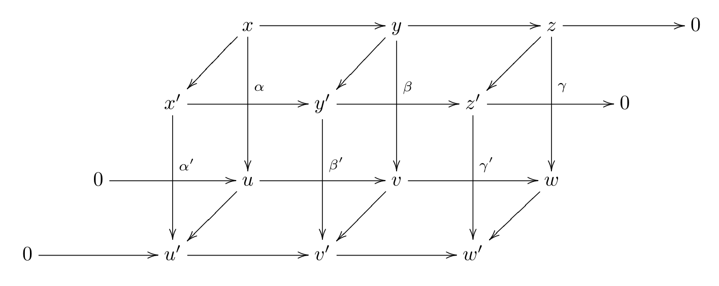 Abelian Category